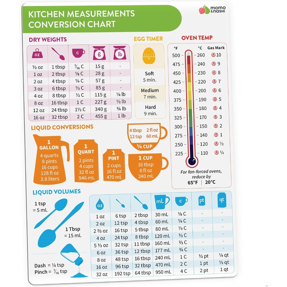 Kitchen Home Gadgets - แม่เหล็กตารางแปลงหน่วยการวัดในครัวสำหรับการอบและการทำอาหาร ขนาด 6x8 นิ้ว กันน้ำ แผ่นแม่เหล็กสำหรับจดบันทึกสูตร