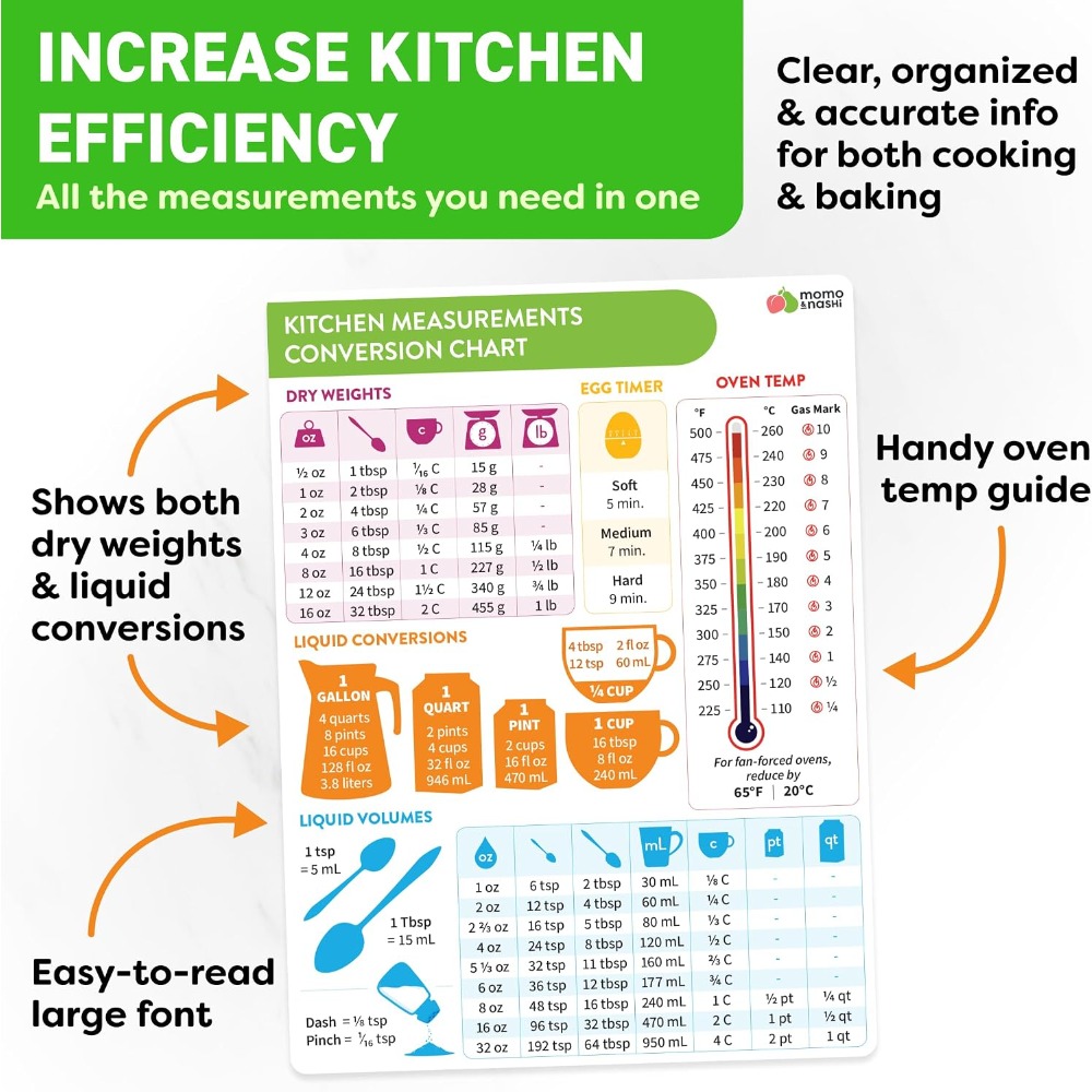 แม่เหล็กตารางแปลงหน่วยการวัดใน - Kitchen Home Gadgets บทวิจารณ์และราคา